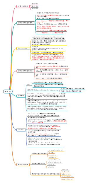主谓一致