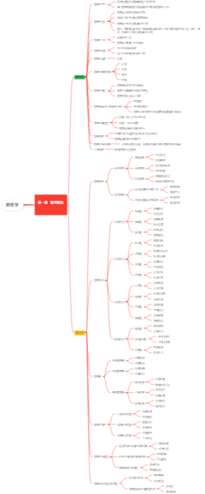 自考管理学第一章部分笔记