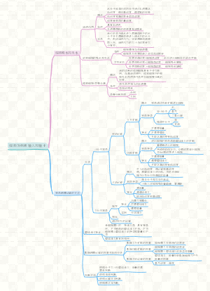 细胞的物质输入和输出