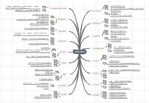 口腔组织病理学 学习要求