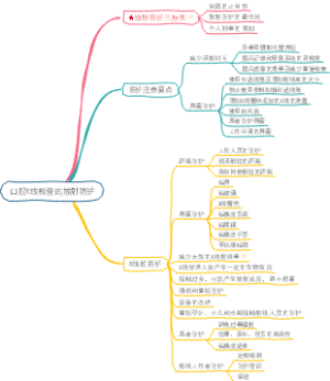 口腔X线检查的放射防护