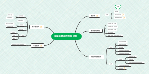 A感染伴发全身系统性疾病思维导图