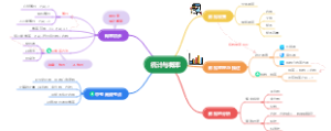 中考数学：统计与概率