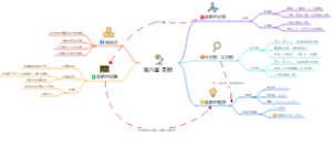第八章 实数