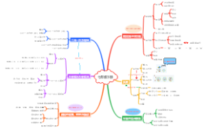 七年级下册初中数学核心知识点