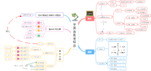 第九章 平面直角坐标系