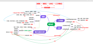 中考数学：数与式
