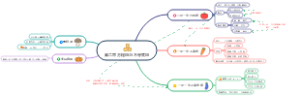 中考数学：方程组与不等式组