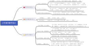 小学数学教学设计
