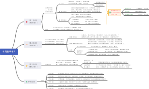 中考数学复习