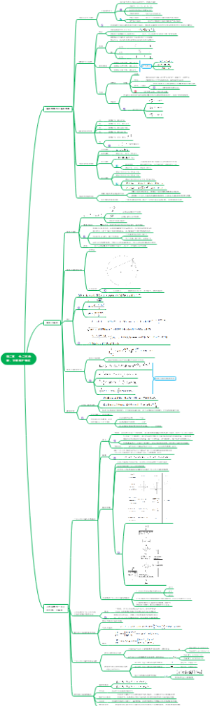 一元二次函数、方程和不等式