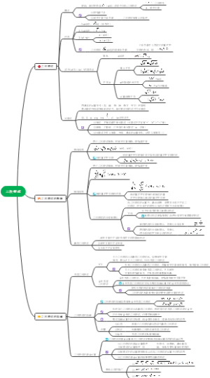 第十六章 二次根式