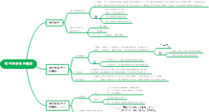 9.4 等可能条件下的概率