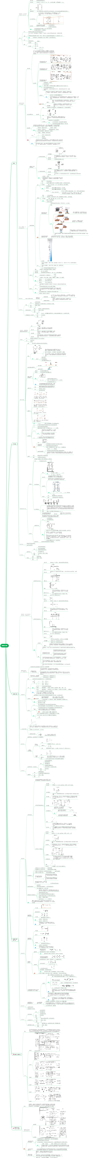 9.14 欧姆定律（2023.10.19）