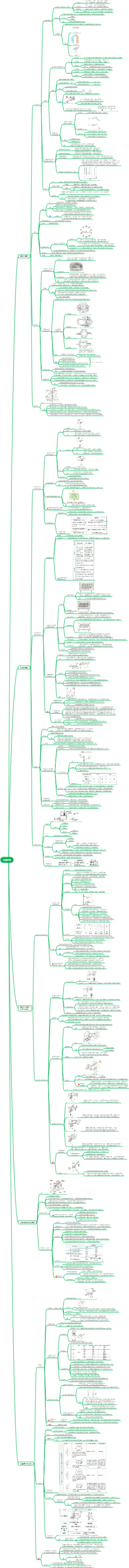 九年级下册物理：第16章 电磁转换思维导图