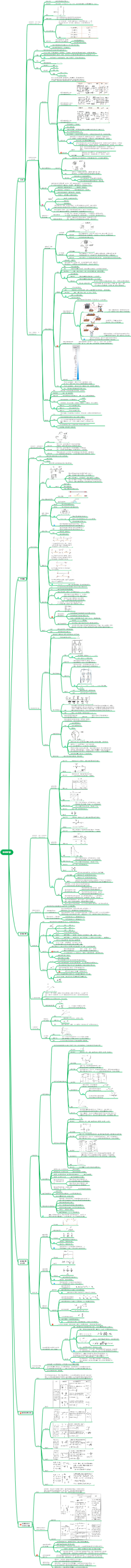 九年级上册物理第14章欧姆定律