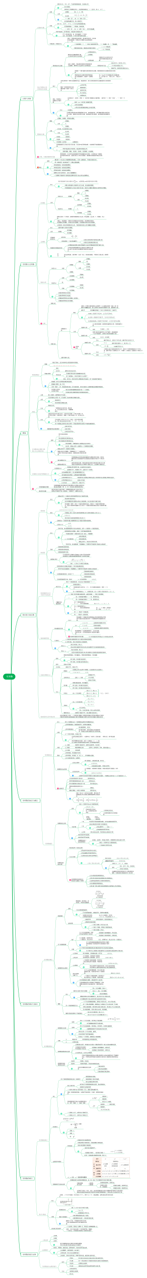 七年级上册数学第2章有理数思维导图