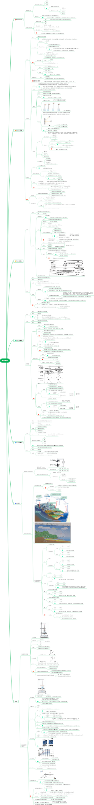 2. 物态变化（2023.5.30）