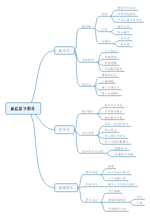 新区教学服务