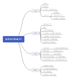 从素人到网红，如何成为抖音大V