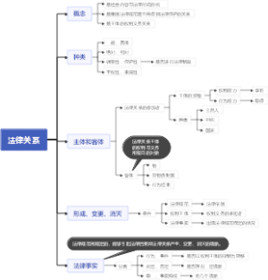 法律关系