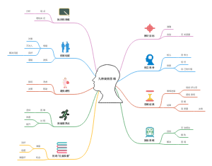 思维导图社区-海量模板在线使用