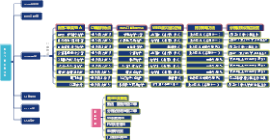 订单规划-物流自动化拣货分播逻辑