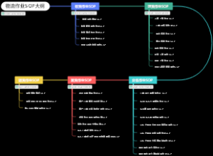 物流标准化流程作业SOP大纲