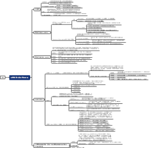 语言学第八章 语言的使用