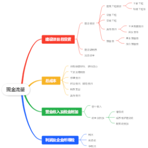 现金流量