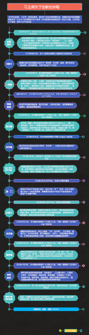 关于创新，习主席的13个妙喻