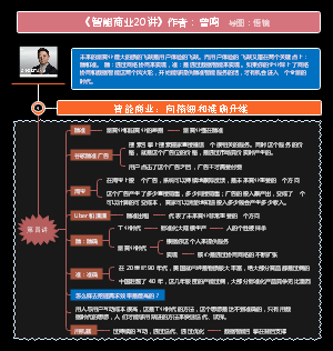 《智能商业20讲》第四讲