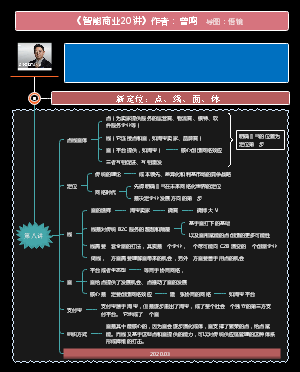 《智能商业20讲》第八讲