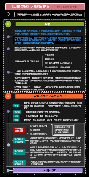 《战略管理》第1章 战略的定义及重要性（01）