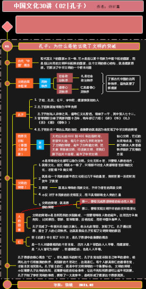 中国文化30讲（02 孔子）