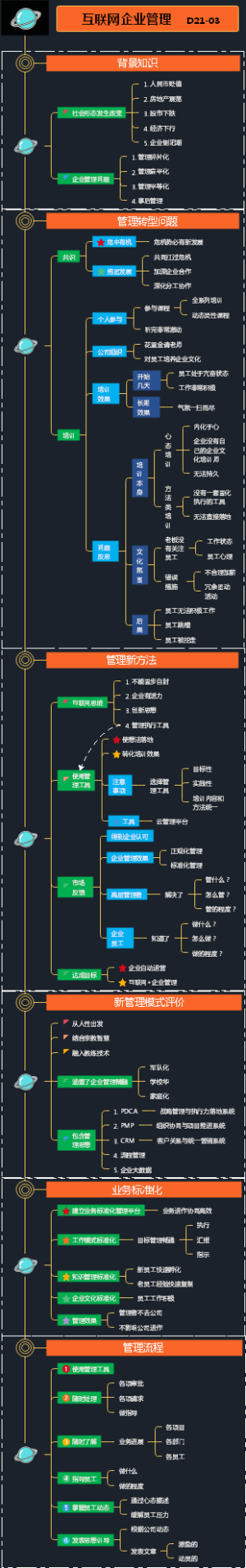 互联网企业管理思维导图