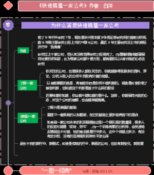 怎样快速搞懂一家公司
