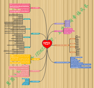 通向优秀管理之路08-如何管理更多的变革，解除阻力，提升