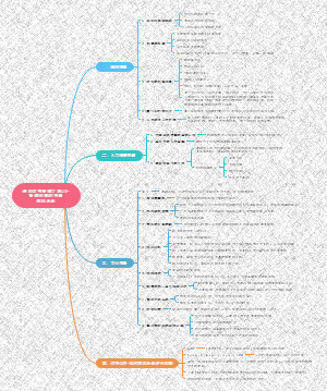 通向优秀管理之路10-管理创新的变量面向未来