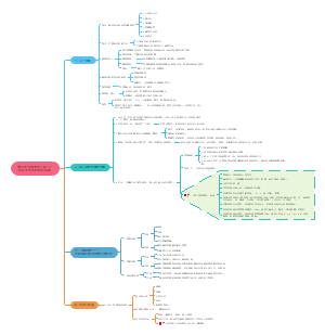 通往优秀管理者之路 21-如何开发你的授权技能