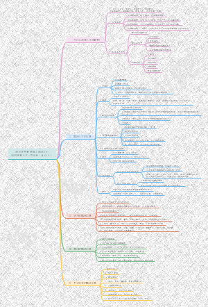 通向优秀管理者之路来25-如何选择人才-同行者（合伙人）