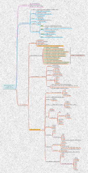 通向优秀管理者之路30-沟通的本质-沟通维度与非语言