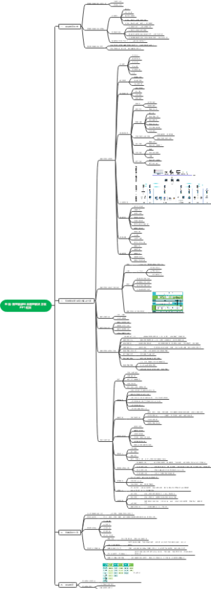 医院-智能能源综合管理平台
