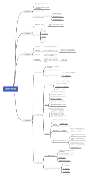 第一节教育学基础知识