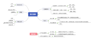 北师大版三上数学一二单元思维导图