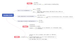 如何化解内心的不安