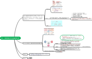 PAH，Pulmonary artery hypertens