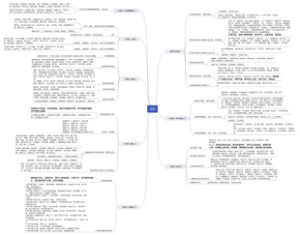 黄帝内经——病证 纵向 思维导图