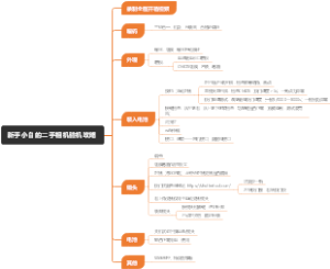新手小白的二手相机验机攻略汇总