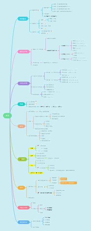 现代汉语语音